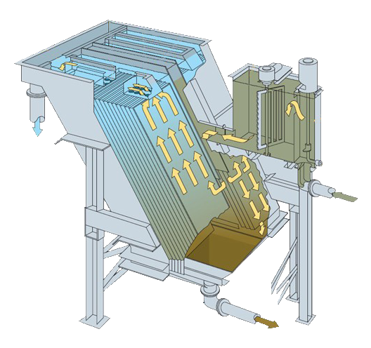 CON-TEX Lamellenseparator, auch Schrägklärer, Schrägplattenabscheider, Schnellklärer, Kompaktabsetzer, Lamellenabscheider, Lamellenklärer oder Parallelplattenabscheider genannt